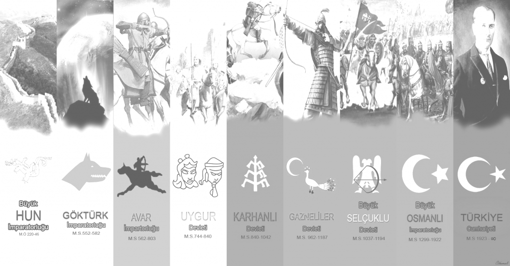 Adımız – tarihimiz – ülkemiz: Tarihimiz