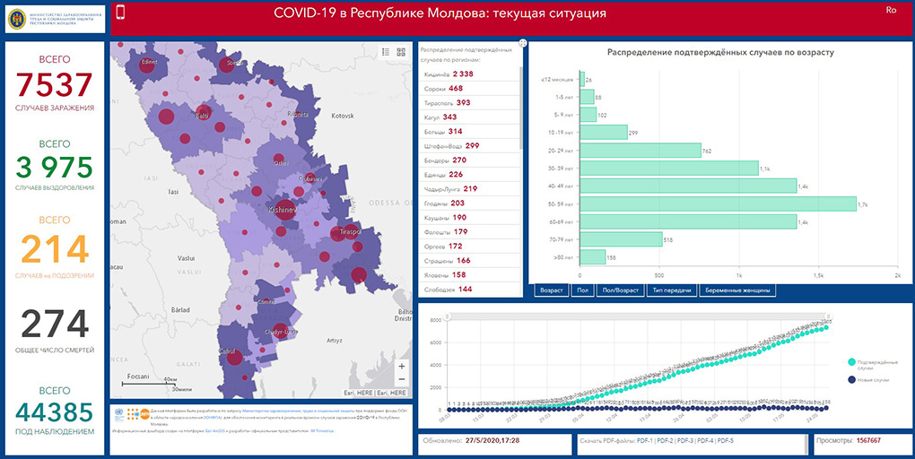 Gagauzya’daki Korona Virüsü vaka sayısı