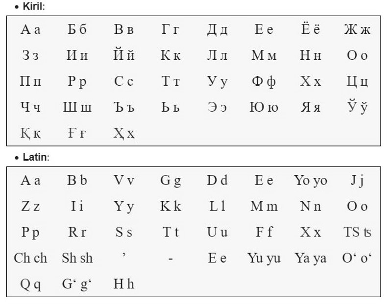 Özbekistan Latin alfabesine geçiyor